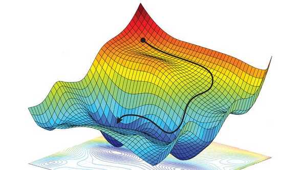 An illustration of a 3-dimensional 'landscape' for the cost function