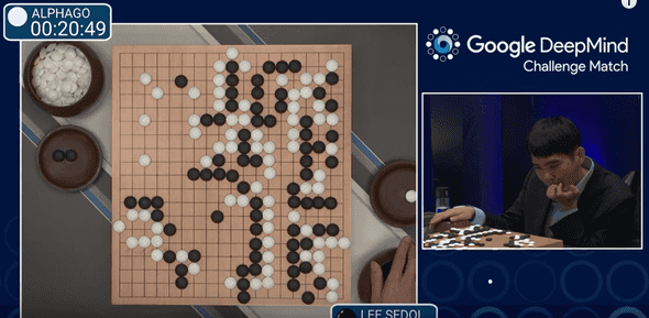 AlphaGo won 4–1 against Lee Sedol in the challenge match where Google offered a 1 million prize